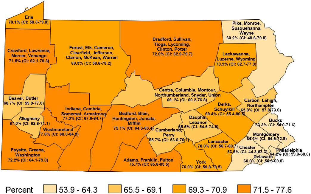 Overweight & Obese, Pennsylvania Regions, 2020